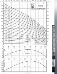 İmpo SS 660/05-6'' Tek Dalgıç Pompa (55 mss/ 10 HP) - 5 Kademe