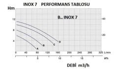 INOX 7 - 550 Watt - Drenaj Pompası - Az kirli sular için - PASLANMAZ ÇELİK GÖVDELİ