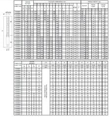 İmpo SS 660/08-6'' Tek Dalgıç Pompa (87 mss/ 15 HP) - 8 Kademe
