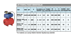 Sumak SMJH 85 - 0.85 HP 4kat/4daire - 24 Lt Yatık Tanklı