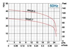 İmpo 50G 23.7 (5HP) Süper Öğütücülü Fos. Pompa 380V - 30 metre