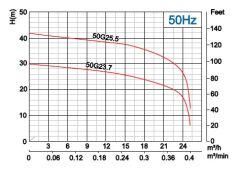 İmpo 50G 25.5  (7,5HP) Süper Öğütücülü Fos. Pompa 380V - 41 metre