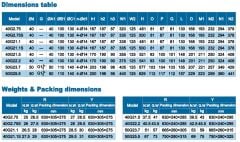 İmpo 50G 25.5  (7,5HP) Süper Öğütücülü Fos. Pompa 380V - 41 metre