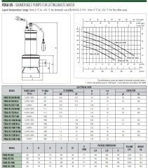 Dab Feka VS 1000 MA / 1,36 HP - Fos. Pompası - 2''
