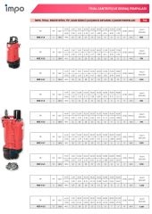 İmpo KBZ 3-3.7 Çamur Pompası 5HP - 29 mss - 3'' - 55 ton/saat