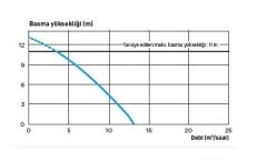 SFA Sanicubic 1  WP - 32 Lt Atık Su İstasyonu