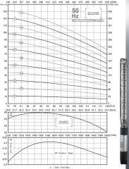 İmpo SS 690/07-6'' Tek Dalgıç Pompa (108 mss/ 35 HP) - 07 Kademe