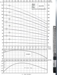 İmpo SS 690/11-6'' Tek Dalgıç Pompa (170 mss/ 60 HP) - 11 Kademe