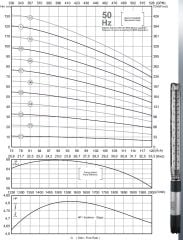 İmpo SS 690/12-6'' Tek Dalgıç Pompa (186 mss/ 60 HP) - 12 Kademe