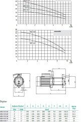 Wilo MSH 305M  Yatay Kademeli Pompa - 1,5 HP