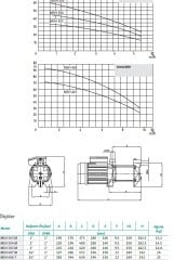 Wilo MSH 305M  Yatay Kademeli Pompa - 1,5 HP