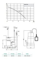 Wilo Drain 10.7  Drenaj Pompası - Az kirli sular için - Flatörlü - 0,7 HP