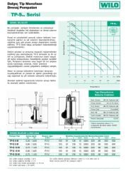 Wilo TP-S 20M  - 750 Watt - Drenaj Pompası - Az kirli sular için - Flatörlü