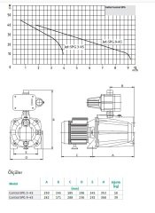 WILO Control spg 3-45 Fluid Kont. Hidrofor 4 Kat-9 Daire