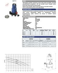Sumak SDF12 Plastik Gövdeli Foseptik Dalgıç 1 HP