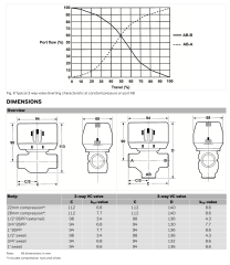 Honeywell VC4012ZZ00 MOTOR Molex Soketli Kablosuz 220V