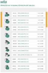 Wilo Aqua SPG 50-3.45 Hidrofor 50 Litre Tanklı / 4 Kat - 9  Daire- 1 Hp