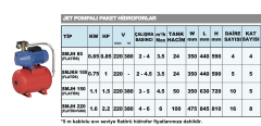 Sumak SMJKH 100 - 1 HP 5kat/5daire - 24 Lt  Hidrofor