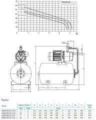 Wilo Aqua SPS 50-5.56  Hidrofor 50 Litre Tanklı / 7 Kat - 10 Daire- 1,5 Hp