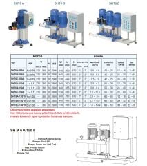 Sumak SHM8A-220/6 - 2,2 HP Hidrofor 12Kat/20 Daire