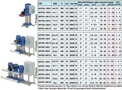 Sumak SHT6A-180/10 - 1,8 HP Hidrofor 12Kat/15 Daire