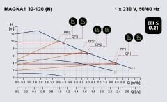 Grundfos Magna1 32-120 Rekorlu FK Sir.Pom. -  1¼''