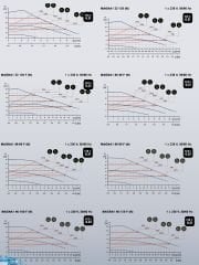 Grundfos Magna1 32-120 Rekorlu FK Sir.Pom. -  1¼''