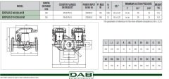 Dab Evoplus D 80/250.40 M Fre. Kon. Pompa - DN40