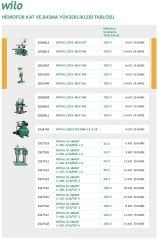 Wilo Coe1 - MSV 410 T Hidrofor / 14 Kat - 29 Daire-380 Volt