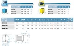 Osip IDRA 140 - 1.2 HP İtalyan Paslanmaz Jet Pompa