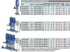 Sumak SHT24B 750/6 - 2x7,5 HP Hidrofor 12Kat/150 daire