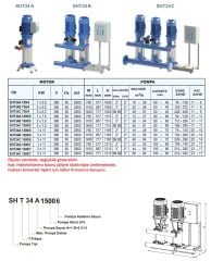 Sumak SHT34B 750/4 - 2x7,5 HP Hidrofor 2x34 Ton/Saat  - 70 mss
