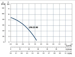 GRUNDFOS UPA 15-90 Pompamat - Mini Hidrofor - 120 Watt