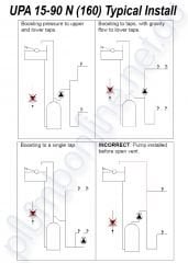 GRUNDFOS UPA 15-90 Pompamat - Mini Hidrofor - 120 Watt