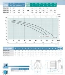 EVOLUX 2000 - 1,5 HP  Osip İtalyan Jakuzi Pompası