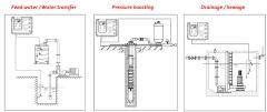 İmpo L931 7,5-15 Hp Lcd Ekranlı Pano - 380 Volt - Tek Pompa İçin