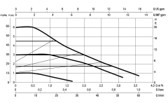 Dab Evosta3 60/180 X  Fre. Kon. Pompa 35W -  1¼''