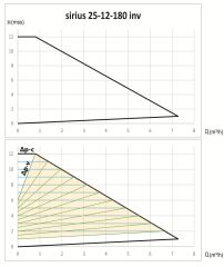 Smart Sirius 25/12-180 Sir. Pompası 140 Watt - 1''
