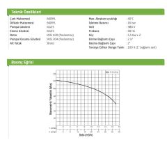 Baymak 2KVC 80/12 T Yangın Hidroforu - 2x7,5HP