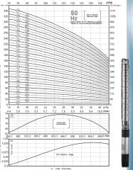 İmpo SS 632/18 -6'' Tek Dalgıç Pompa (204 mss/ 20 HP) - 18 Kademe