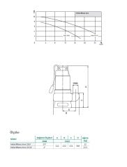 Wilo Waste Inox 18.8 Foseptik Pompası 1,5 HP - 1 1/2''