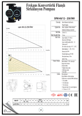 Smart SPM 40/12 250 INV İkiz Sir. Pompası DN40