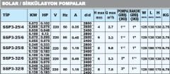 Sumak SSP3-25/4 Sir. Pompası 130 mm - 1'' - 220 V