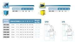 Osip SPA 7000 - 0,8 HP İtalyan Drenaj Dalgıcı - Pasl. çelik çarklı