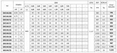İmpo S4S 04/21 - 21 Kademeli Dalgıç Pompa (138mss/ 3HP)