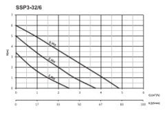 Sumak SSP3-32/6 Sir. Pompası 130 mm -  1¼''