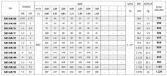 İmpo S4S 04/33 - 33 Kademeli Dalgıç Pompa (202mss/ 4HP)