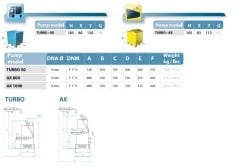 Osip Turbo 50 - 0.4 HP - İtalyan Drenaj Pompası 