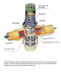 Honeywell D06F- 1B Sıcak Su Basınç Düşürücü - 70°C - 1''