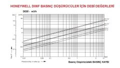 Honeywell D06F- 11/2B Sıcak Su Basınç Düşürücü - 70°C - 11/2''
